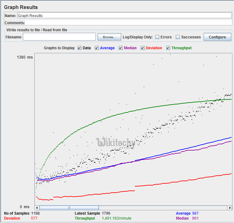  graph results output panel in performance testing